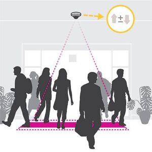 AXIS 01147-011 People Counter eLicense, Scalable Video Analytics Application