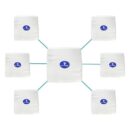 EtherWAN EASYLINK-PRO-US-MP-02 Pro MP Series 2-Paired Wireless Bridge Clients and 1-Wireless Bridge Base Unit, 3x24V DC, 1.5A Power Supplies, 3xPassive PoE Injectors, 3xPoEPowerEZ and 3xMounting Kit