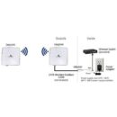 EtherWAN EASYLINK-PSU-INJ Replacement Power Supply and Gigabit Passive PoE Injector for EasyLink Wireless Bridge Series