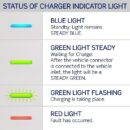 Leviton EV80W Electric Vehicle Charging Station