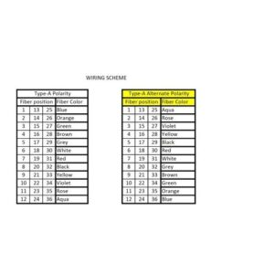 Belden FC2U06SDMM FX Ultra Cassette, OM2, 6-Port, MPO12(M)