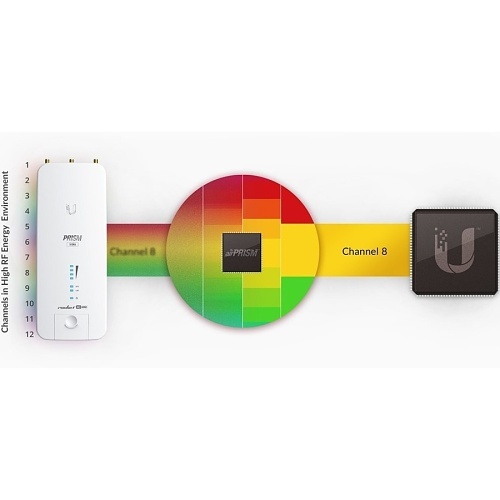 Ubiquiti R2AC-PRISM-US Full-Band 2.4 GHz Point-to-Point and Point-to-MultiPoint Basestation with WiFi Management, US, White