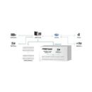 VIVOTEK VAST-CH VAST VMS 1-Channel Add-on or 1-Channel 3rd Party License