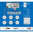 AtlasIED EZSYS-BGM-CPHD Speaker / Amplifier Kit